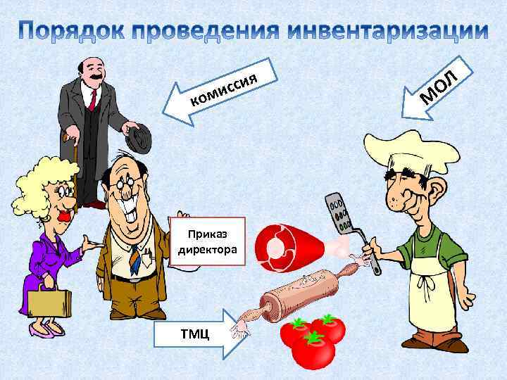 я сси оми к Приказ директора ТМЦ ОЛ М 