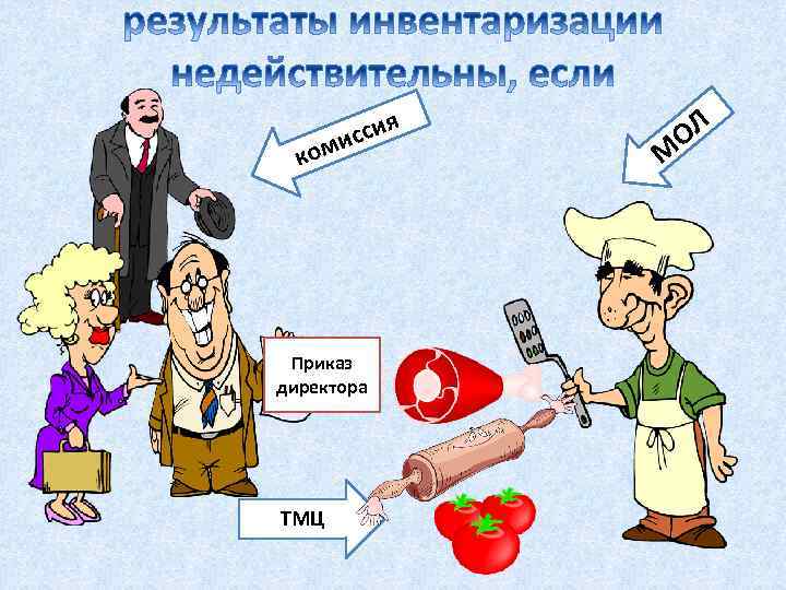 я сси оми к Приказ директора ТМЦ ОЛ М 
