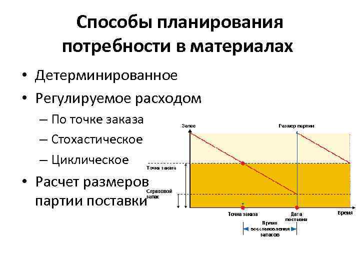 Планирование потребностей в запасах