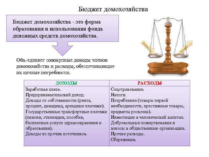 Бюджет домохозяйства это форма образования и использования фонда денежных средств домохозяйства. Объ единяет совокупные