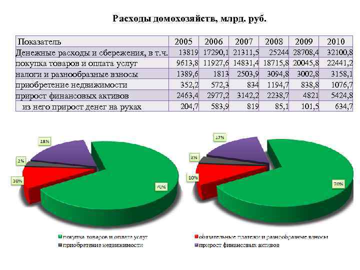 Домохозяйство по адресу. Расходы домохозяйств. Классификация расходов домохозяйств. Структура домохозяйства. Денежные расходы домохозяйств.