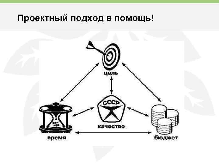 Проектный подход