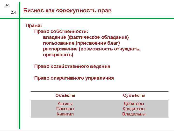 Л 2 С. 4 Бизнес как совокупность прав Права: Право собственности: владение (фактическое обладание)