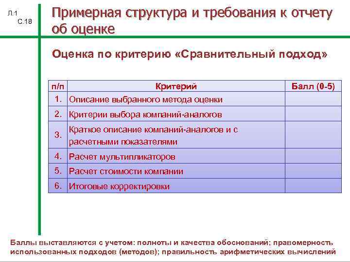 Л. 1 С. 18 Примерная структура и требования к отчету об оценке Оценка по