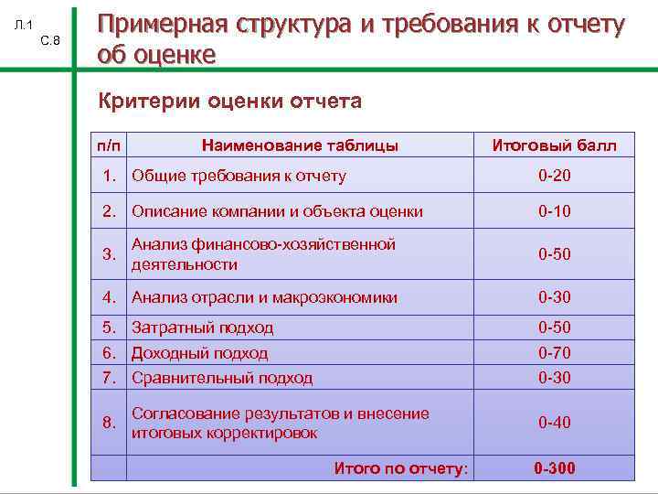 Л. 1 С. 8 Примерная структура и требования к отчету об оценке Критерии оценки