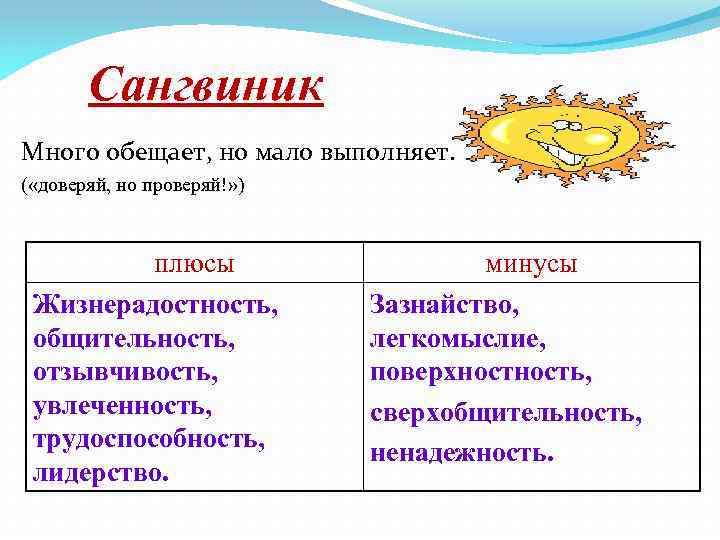 Сангвиник Много обещает, но мало выполняет. ( «доверяй, но проверяй!» ) плюсы Жизнерадостность, общительность,