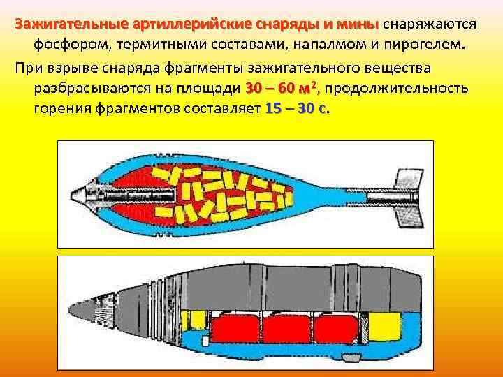 Зажигательные артиллерийские снаряды и мины снаряжаются фосфором, термитными составами, напалмом и пирогелем. При взрыве