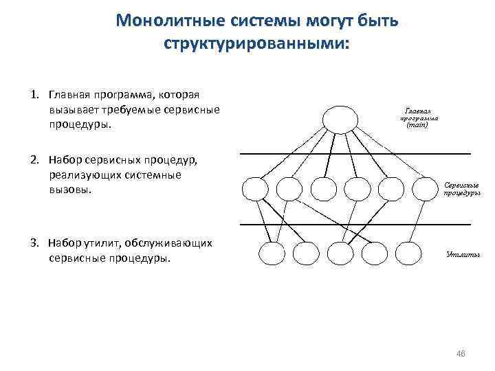 Монолитные системы могут быть структурированными: 1. Главная программа, которая вызывает требуемые сервисные процедуры. 2.