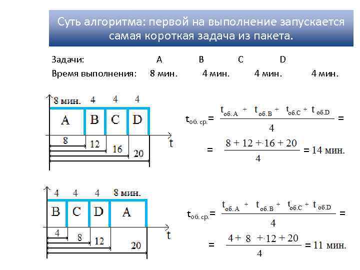 Суть алгоритма: первой на выполнение запускается самая короткая задача из пакета. Задачи: A B