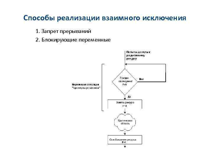 Способы реализации взаимного исключения 1. Запрет прерываний 2. Блокирующие переменные 