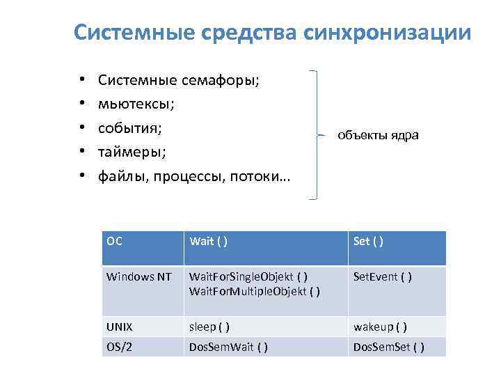 Системные средства синхронизации • • • Системные семафоры; мьютексы; события; таймеры; файлы, процессы, потоки…