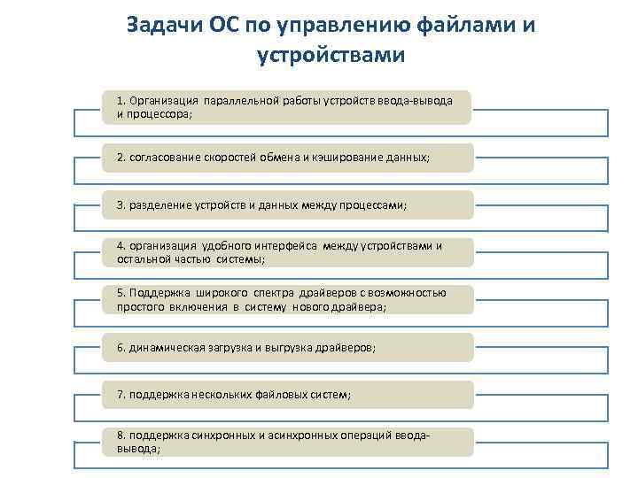 Задачи ОС по управлению файлами и устройствами 1. Организация параллельной работы устройств ввода-вывода и