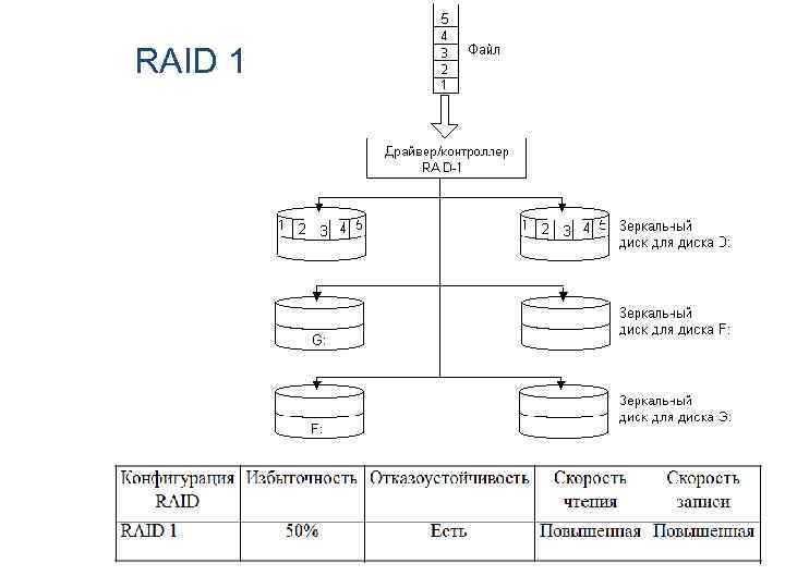 RAID 1 73 