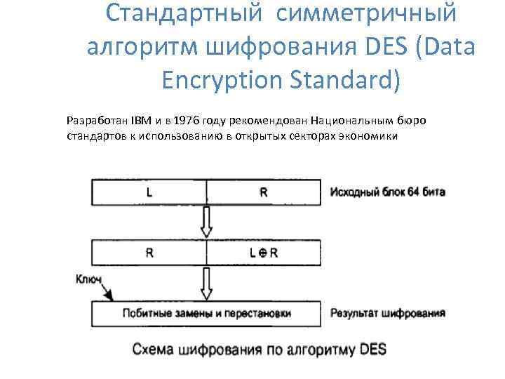 Стандартный симметричный алгоритм шифрования DES (Data Encryption Standard) Разработан IBM и в 1976 году