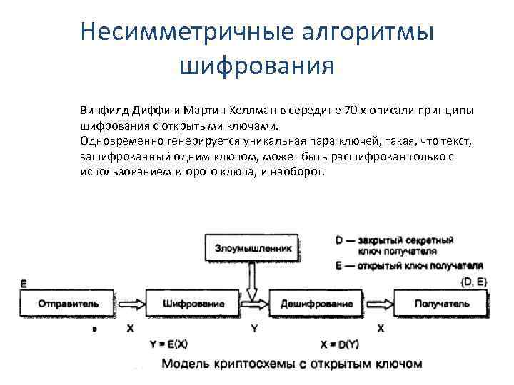 Несимметричные алгоритмы шифрования Винфилд Диффи и Мартин Хеллман в середине 70 -х описали принципы