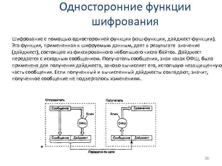 Односторонние функции шифрования Шифрование с помощью односторонней функции (хэш-функции, дайджест-функции). Эта функция, примененная к