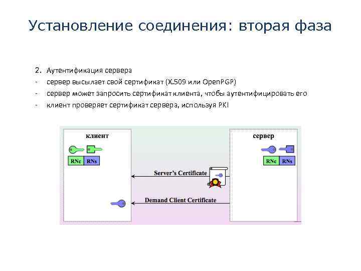 Установление соединения: вторая фаза 2. - Аутентификация сервера сервер высылает свой сертификат (X. 509