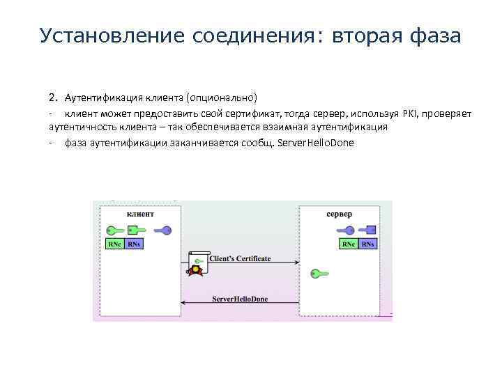 Установление соединения: вторая фаза 2. Аутентификация клиента (опционально) - клиент может предоставить свой сертификат,