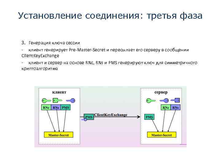 Установление соединения: третья фаза 3. Генерация ключа сессии - клиент генерирует Pre-Master-Secret и пересылает