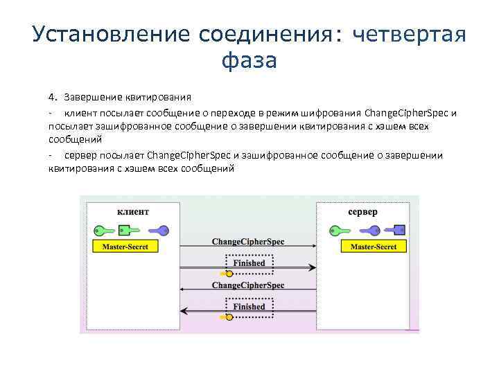 Установление соединения: четвертая фаза 4. Завершение квитирования - клиент посылает сообщение о переходе в