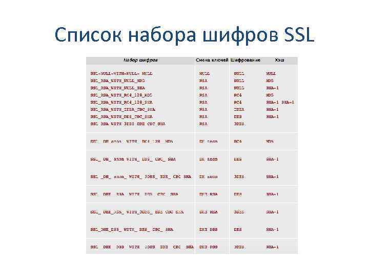 Список набора шифров SSL 