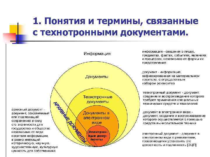 1. Понятия и термины, связанные с технотронными документами. n n n n Хранить документы,