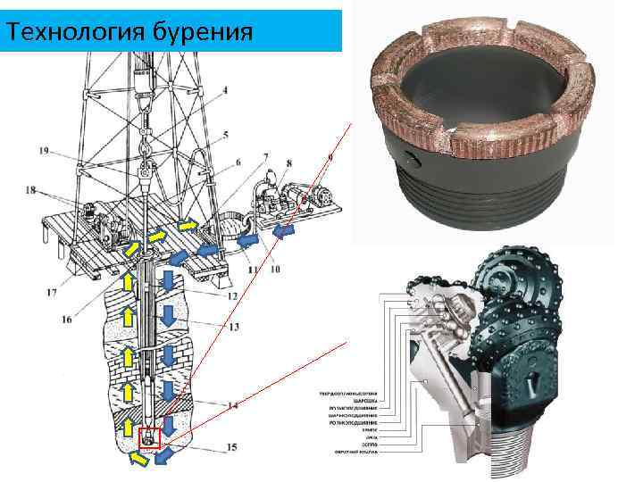 Технология бурения 