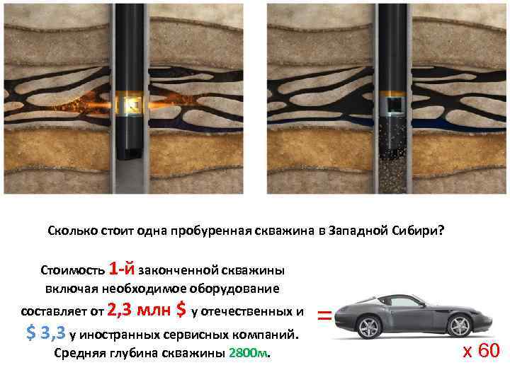 Извлечение нефти из пласта Сколько стоит одна пробуренная скважина в Западной Сибири? Стоимость 1