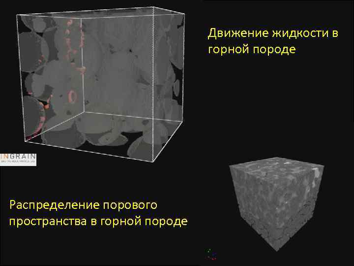 Движение жидкости в горной породе Распределение порового пространства в горной породе 
