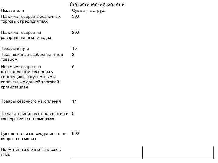  Статистические модели Показатели Наличие товаров в розничных торговых предприятиях Сумма, тыс. руб. 590