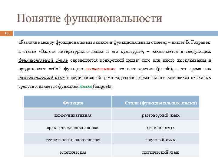 Понятие функциональности 16 «Различие между функциональным языком и функциональным стилем, – пишет Б. Гавранек