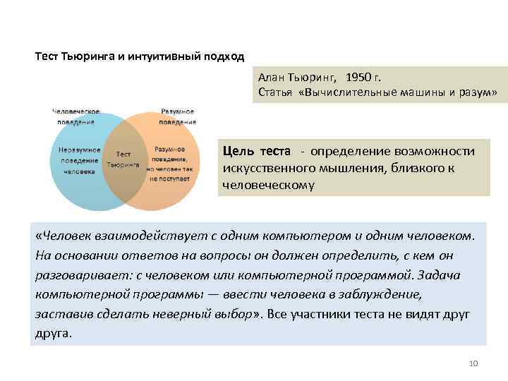 Что такое тест тьюринга