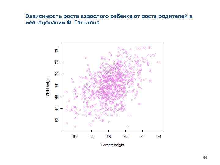 Зависимость роста взрослого ребенка от роста родителей в исследовании Ф. Гальтона 44 