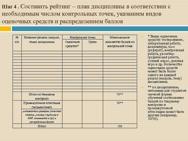 Шаг 4. Составить рейтинг – план дисциплины в соответствии с необходимым числом контрольных точек,