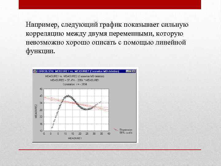 Например, следующий график показывает сильную корреляцию между двумя переменными, которую невозможно хорошо описать с