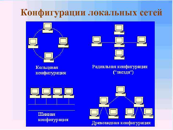 Конфигурация локальной сети