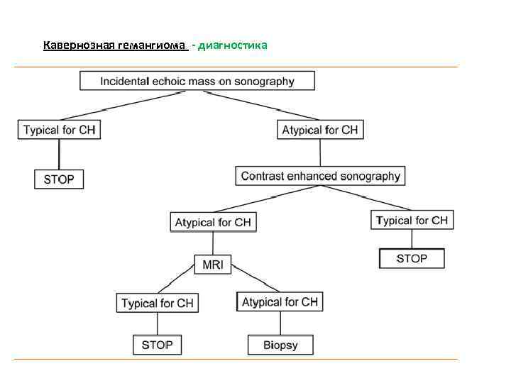 Кавернозная гемангиома - диагностика 