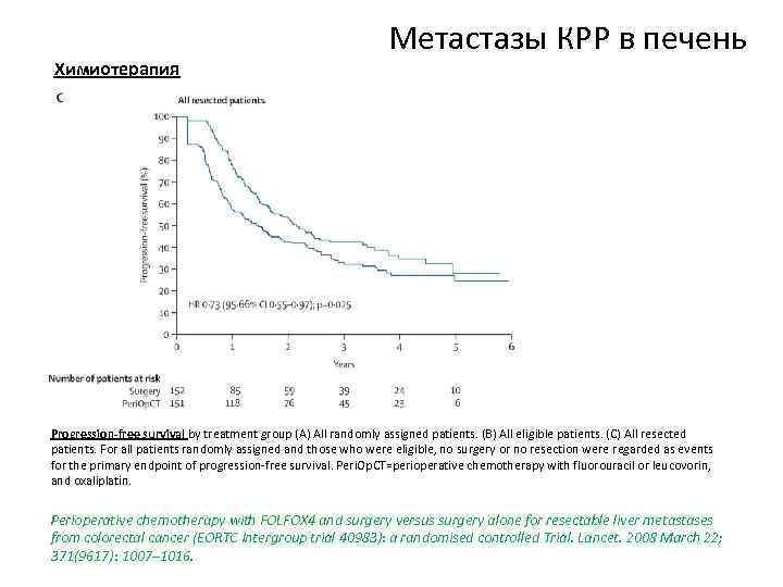 Химиотерапия Метастазы КРР в печень Progression-free survival by treatment group (A) All randomly assigned