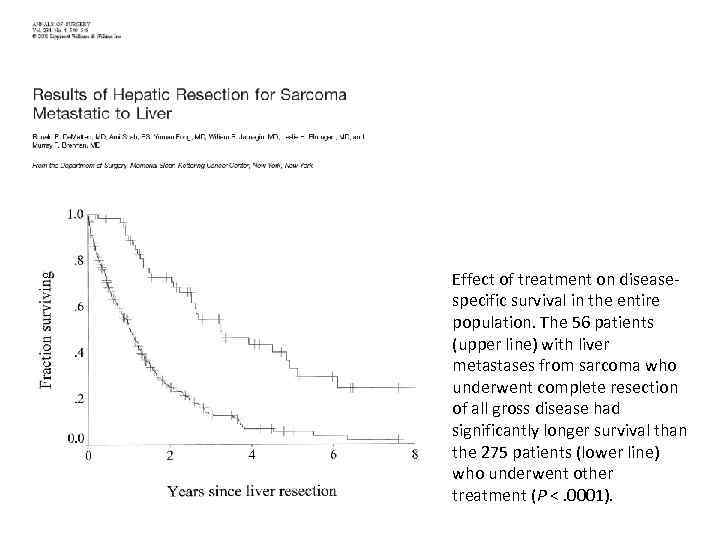 Effect of treatment on diseasespecific survival in the entire population. The 56 patients (upper