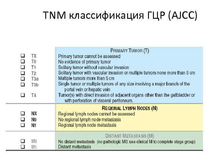 TNM классификация ГЦР (AJCC) 