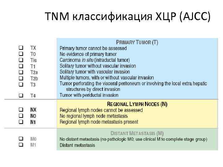 TNM классификация ХЦР (AJCC) 