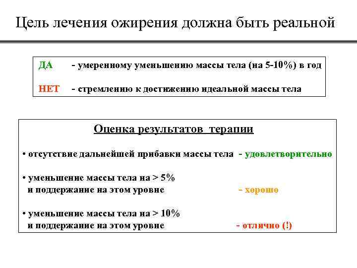 Цель лечения ожирения должна быть реальной ДА - умеренному уменьшению массы тела (на 5
