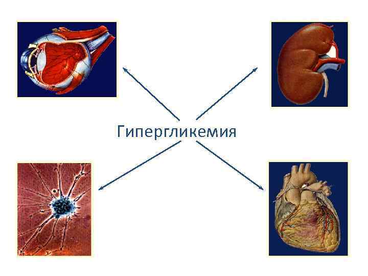 Гипертензия Курение Гипергликемия Гипертензия Курение Дислипидемия Состояние системы свертывания 