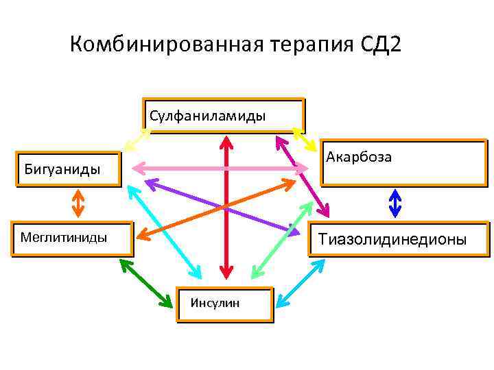 Комбинированная терапия