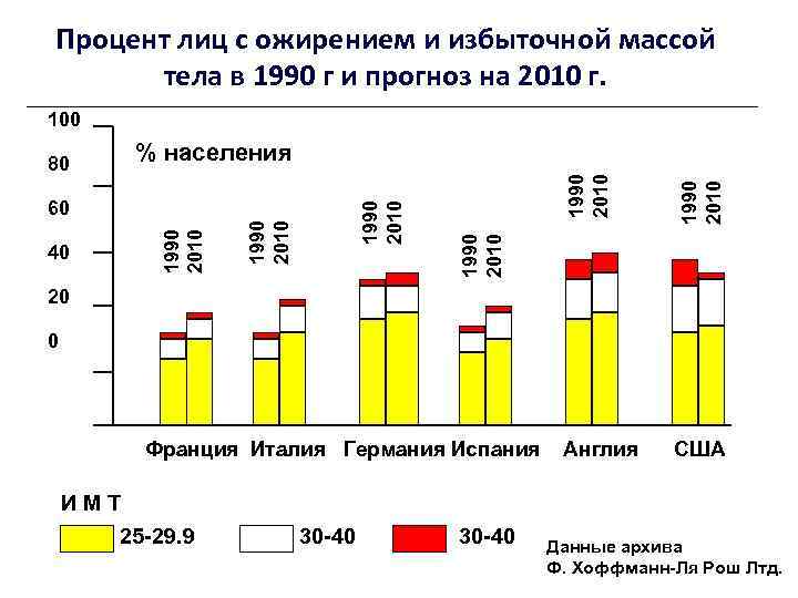 На проценте лицо