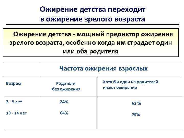 Ожирение детства переходит в ожирение зрелого возраста Ожирение детства - мощный предиктор ожирения зрелого