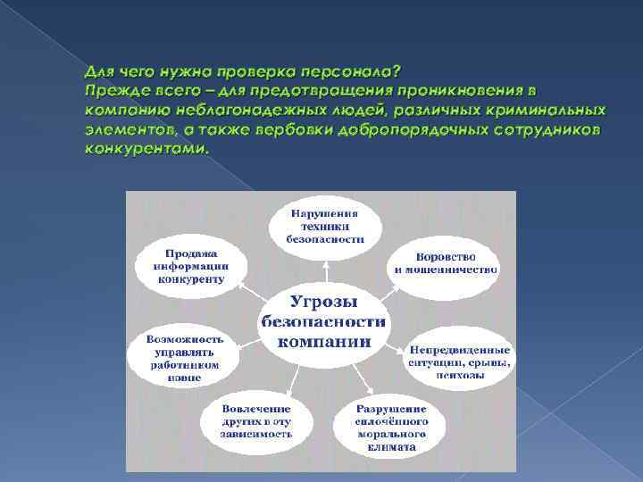 Для чего нужна проверка персонала? Прежде всего – для предотвращения проникновения в компанию неблагонадежных