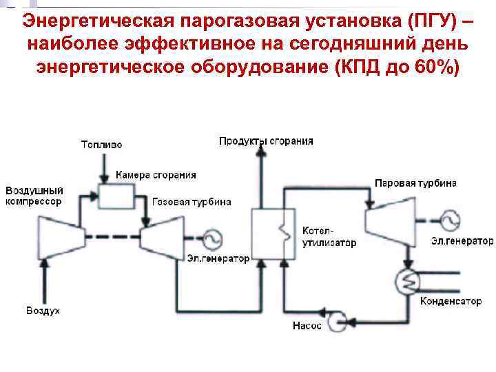 Схема работы пгу