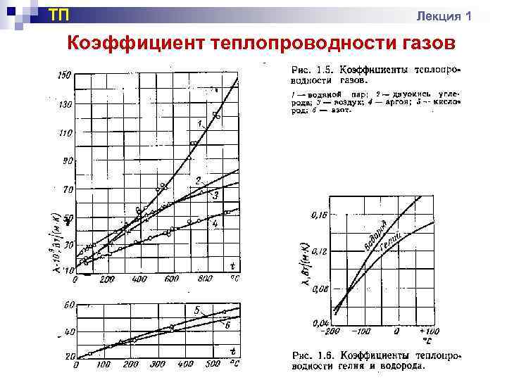 ТП Лекция 1 Коэффициент теплопроводности газов 