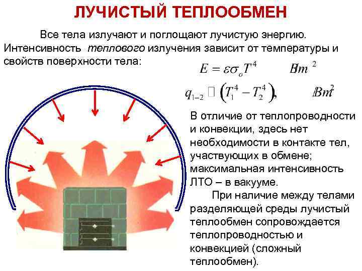 Чем отличается тепло. Схема лучистого теплообмена между поверхностями. Лучистый теплообмен формула. Излучение (Лучистый теплообмен). Излучение теплопередача.